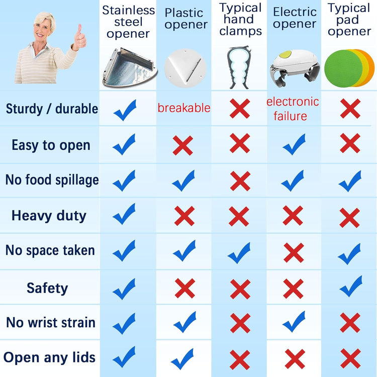 Upgraded Stainless Steel Jar Opener for Seniors, Under Cabinet Jar Openers for Weak Hands, Jar Lid & Bottle Cap Opener Tool, Under Counter Can Opener, One Handed Jar opener